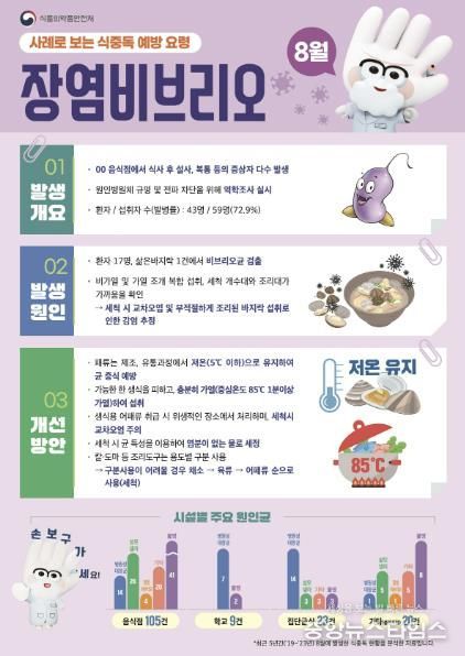 고양시 일산서구, 학교·유치원 집단급식소 및 식재료 공급업체 위생점검 추진