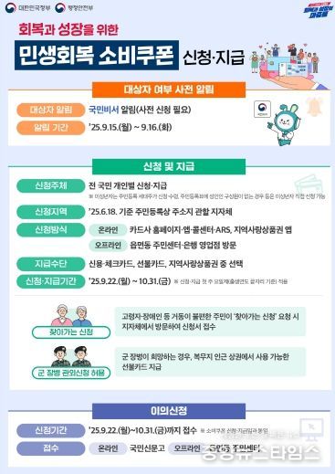 민생회복 소비쿠폰 2차 신청 안내 디지털 홍보자료.