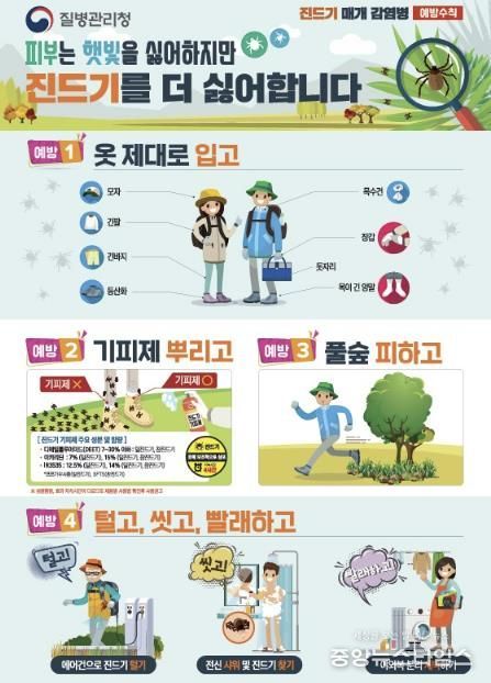 진드기 매개 감염병 예방수칙 안내 포스터