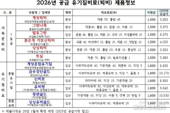 유기질비료 제품정보.