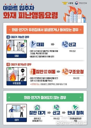 아파트 입주자 화재 피난행동요령