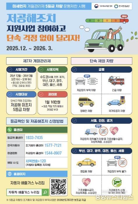 제7차 계절관리제 운행제한 홍보 안내문.(광명시 제공)