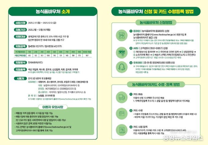 2025년도 농식품 바우처 지원 신청 연중 접수
