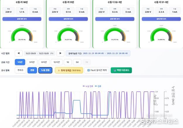 스마트 아크차단기 원격모니터링 화면