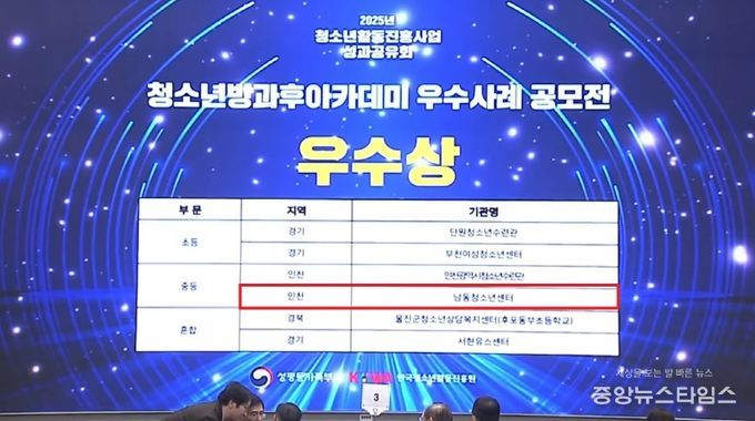 남동청소년센터, 전국 청소년방과후아카데미 공모전 우수상 수상