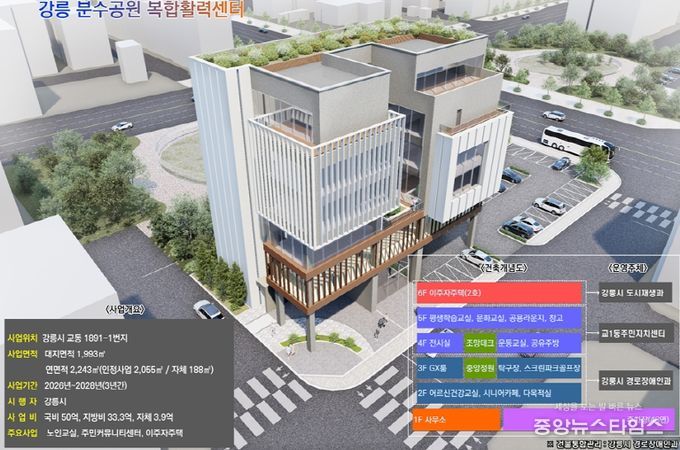 강릉시, 2025년 하반기 도시재생사업 2건 공모 선정 교1동 인정사업