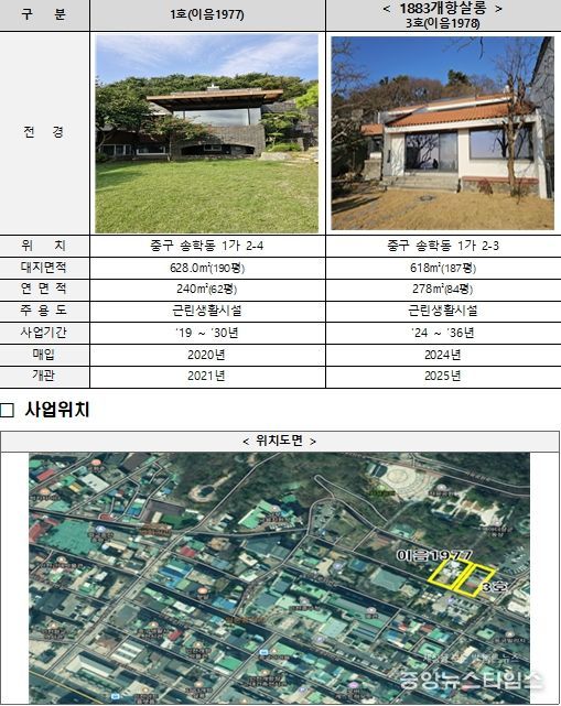 협약체결 관련 근대건축문화자산