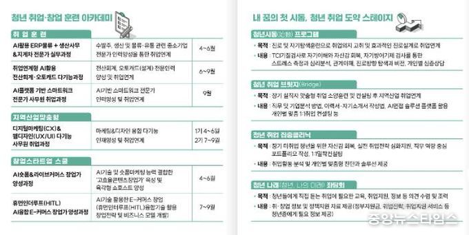 부천시일드림센터 취·창업 프로그램 소개