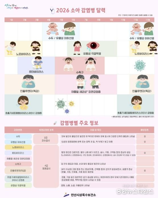 '2026년도 소아감염병 예방달력' 홍보물.(안산시 제공)