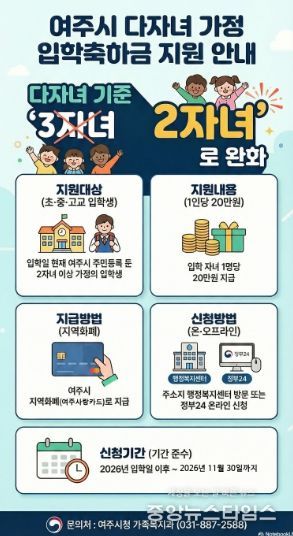 여주시, 다자녀 기준 2자녀로 완화