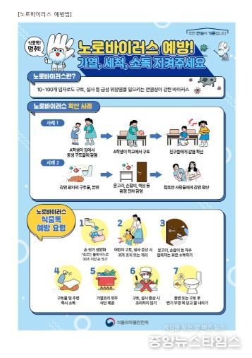 고양시 일산서구, 신학기 맞이 학교·유치원 집단급식소 위생점검 실시