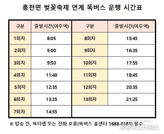 여주시, 벚꽃축제기간 ‘관광형 똑버스’ 한시 운영